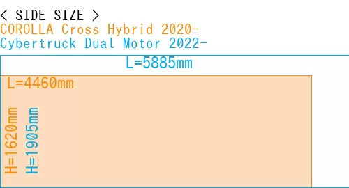 #COROLLA Cross Hybrid 2020- + Cybertruck Dual Motor 2022-